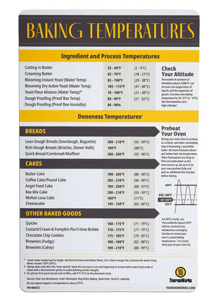 Magnetic Baking Temperature Guide